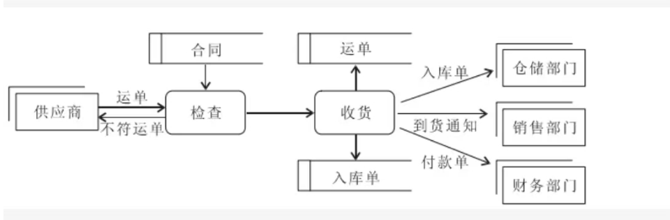 题目图片