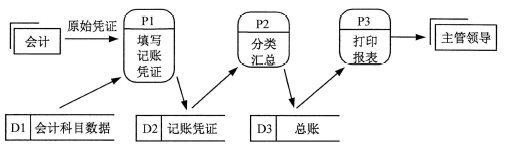 题目图片
