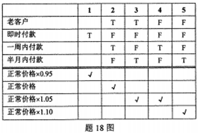 题目图片