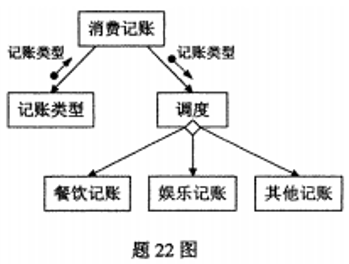 题目图片
