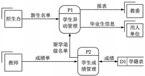 题目图片