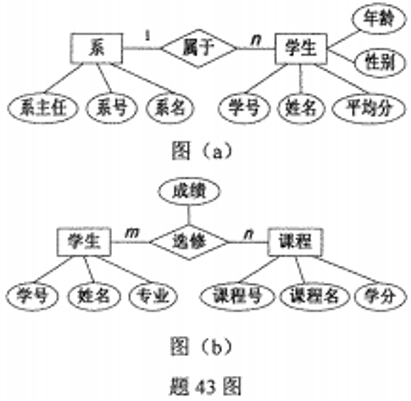 题目图片