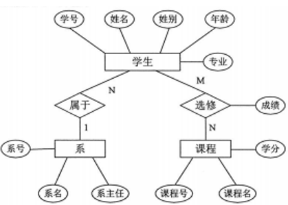 题目图片