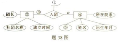 题目图片