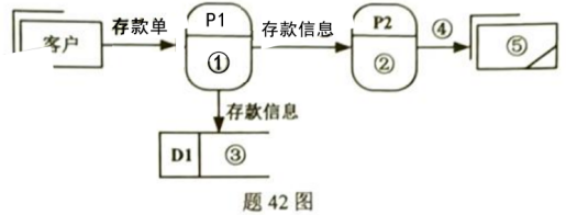 题目图片
