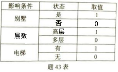 题目图片
