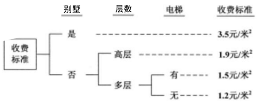 题目图片