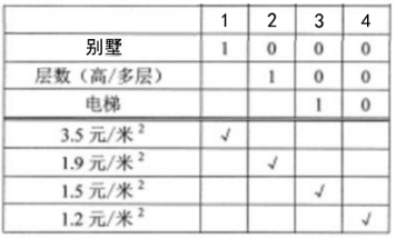 题目图片