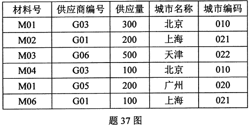 题目图片