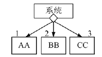 题目图片