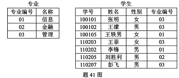 题目图片