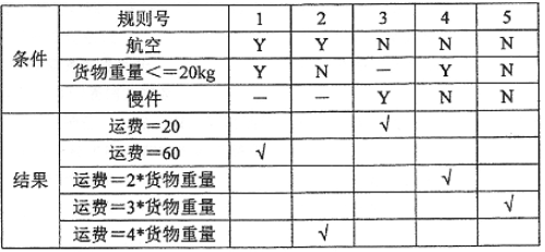 题目图片