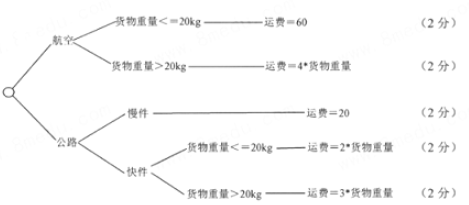 题目图片