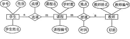 题目图片