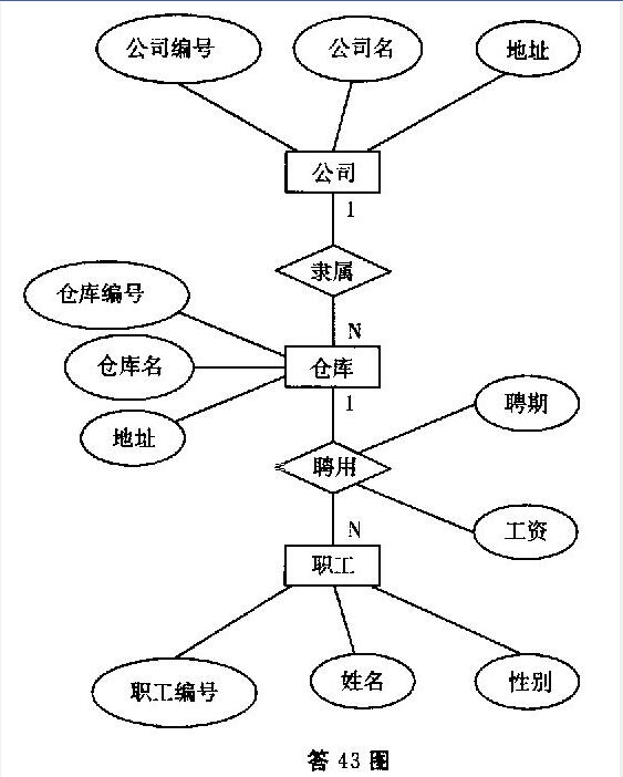 题目图片