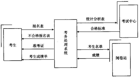 题目图片