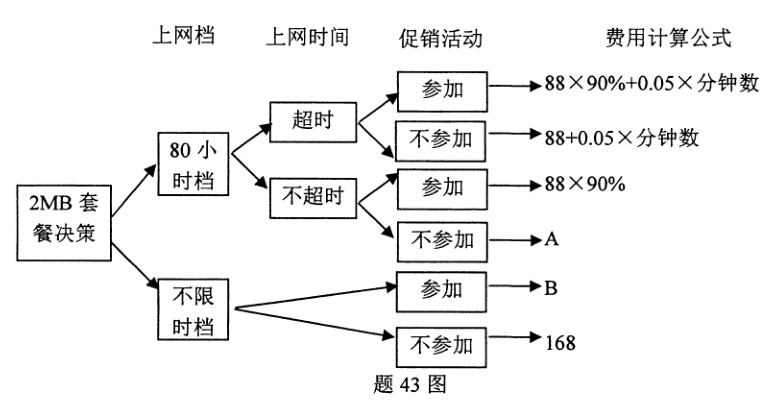 题目图片