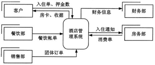 题目图片
