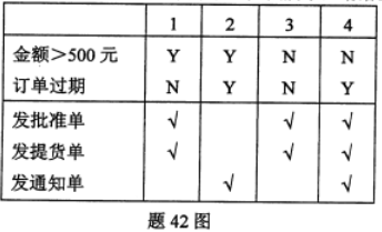 题目图片