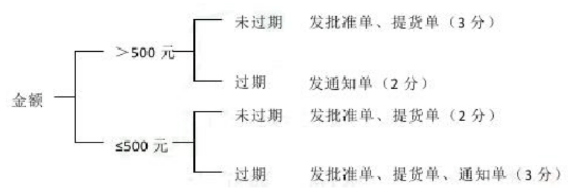 题目图片