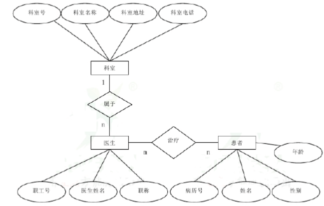 题目图片