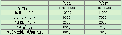 题目图片