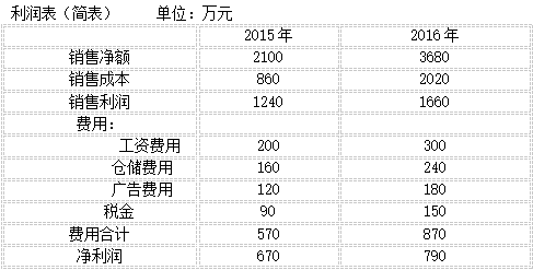 题目图片