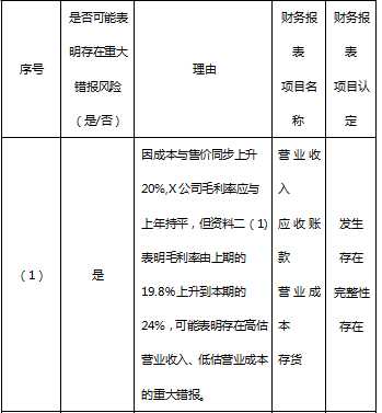 题目图片