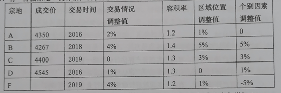 题目图片