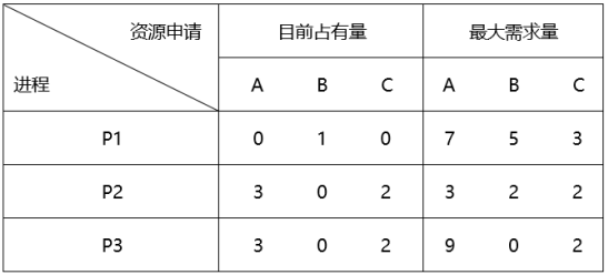 题目图片