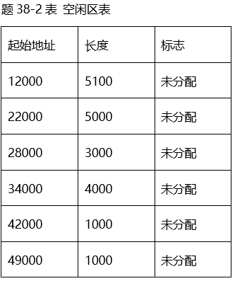 题目图片