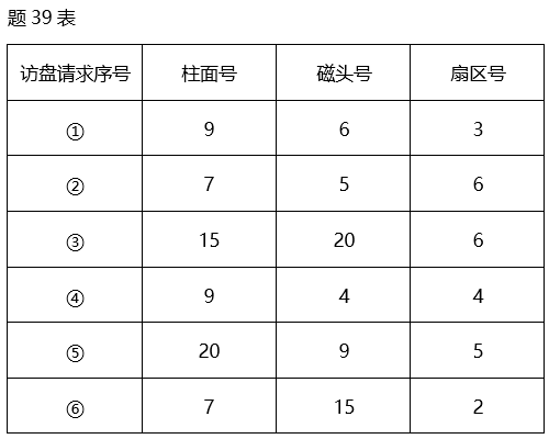 题目图片