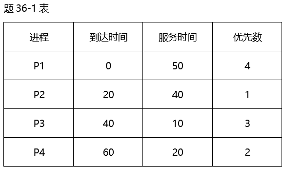 题目图片