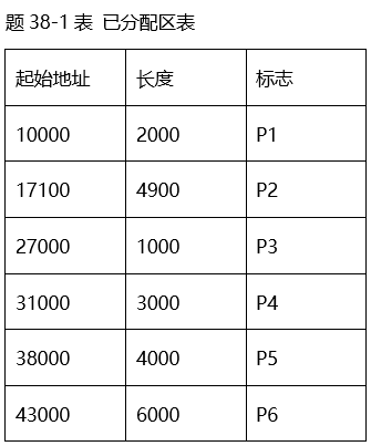 题目图片
