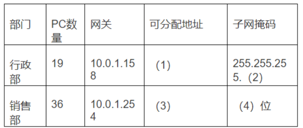 题目图片