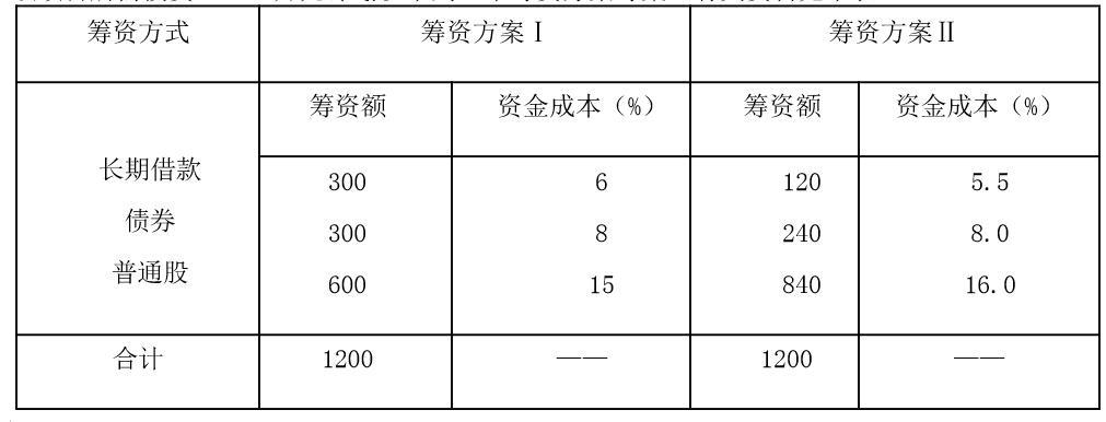 题目图片