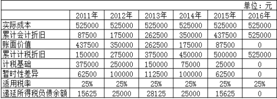 题目图片