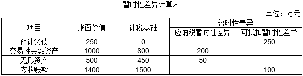 题目图片
