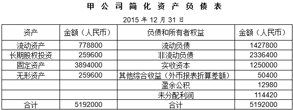 题目图片