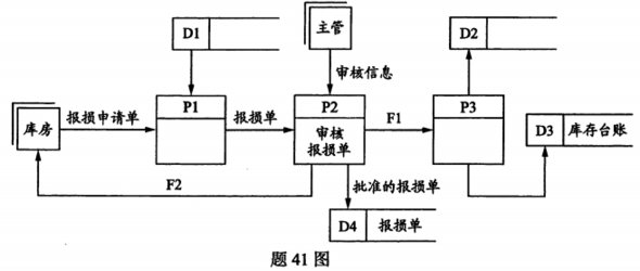 题目图片