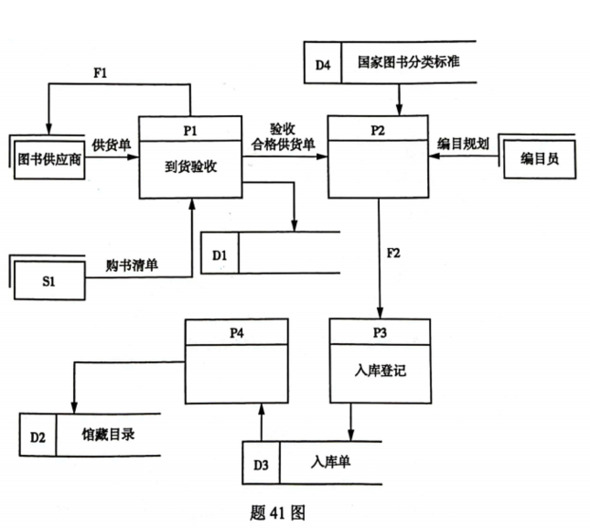 题目图片