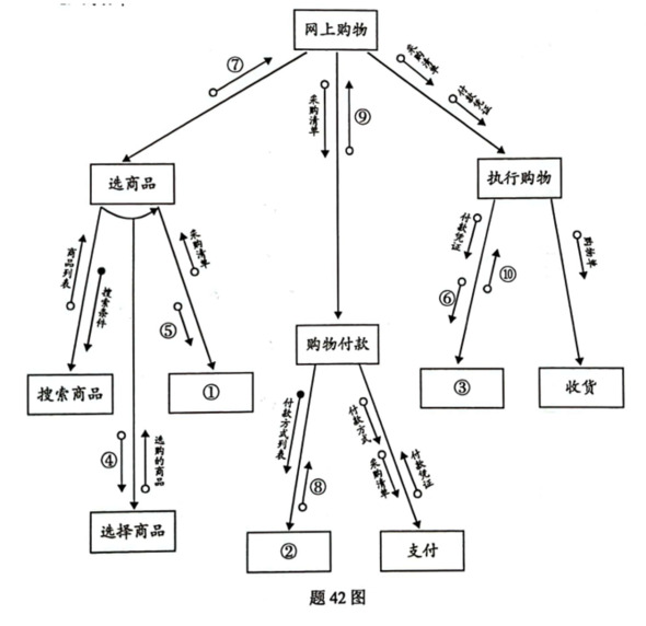题目图片