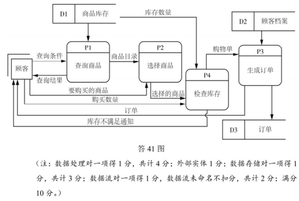 题目图片
