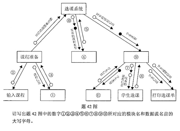 题目图片