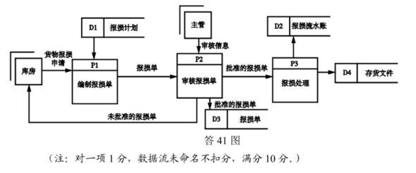 题目图片