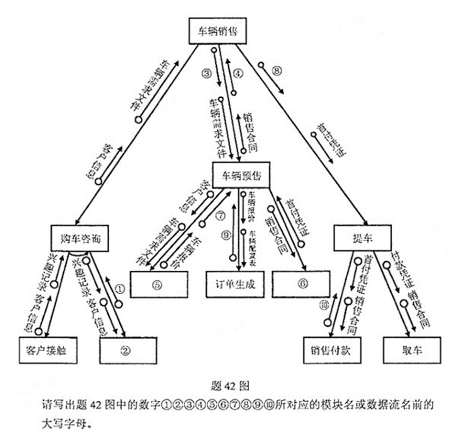 题目图片