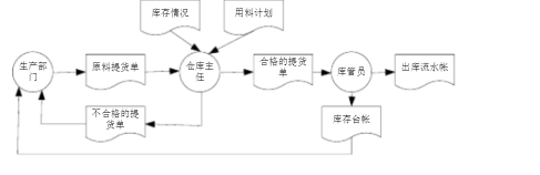 题目图片