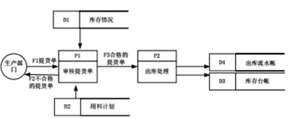 题目图片