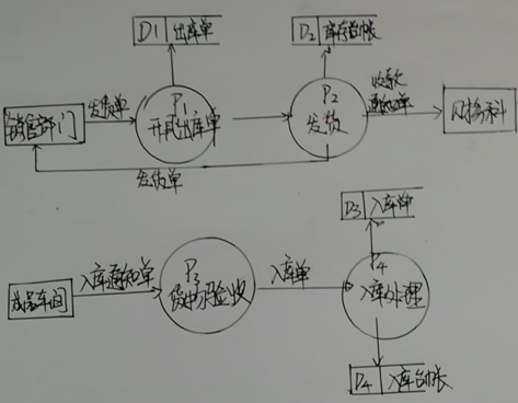 题目图片