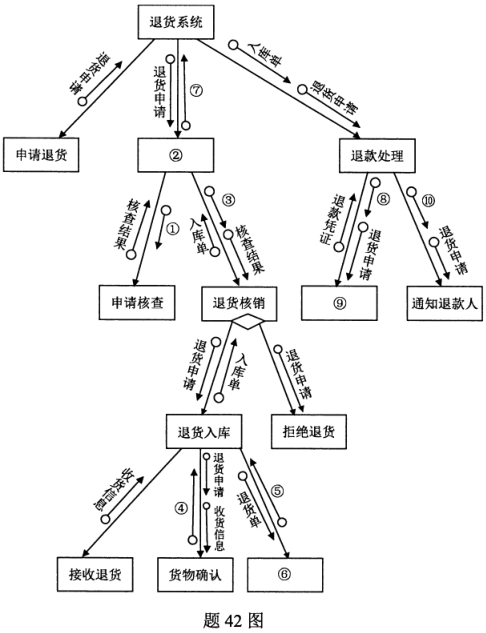 题目图片